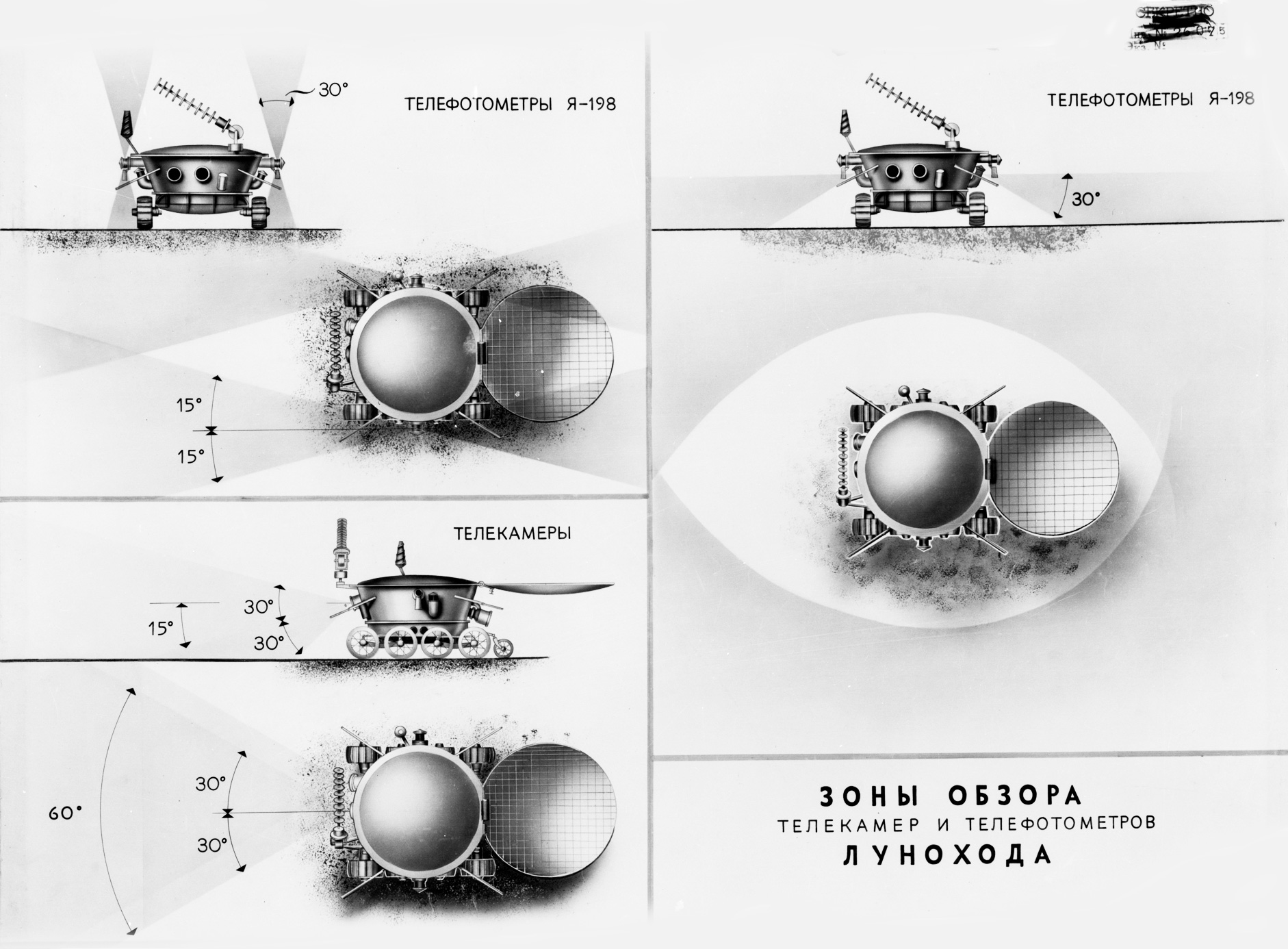A Lunohod kameráinak elhelyezkedése és látószögeik